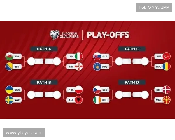 世界杯48强已定42席欧洲区附加赛16争4洲际附加赛6争2